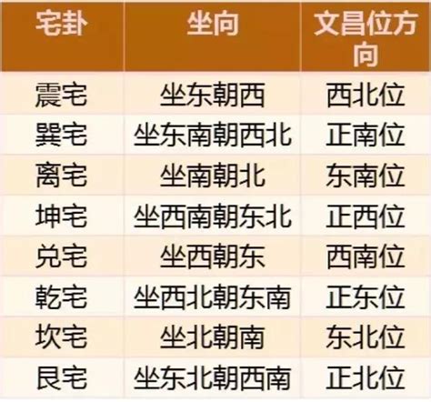 家中文昌位在哪|如何尋找家宅中的文昌位？